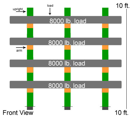 Pallet Rack Beam Load Capacity Chart